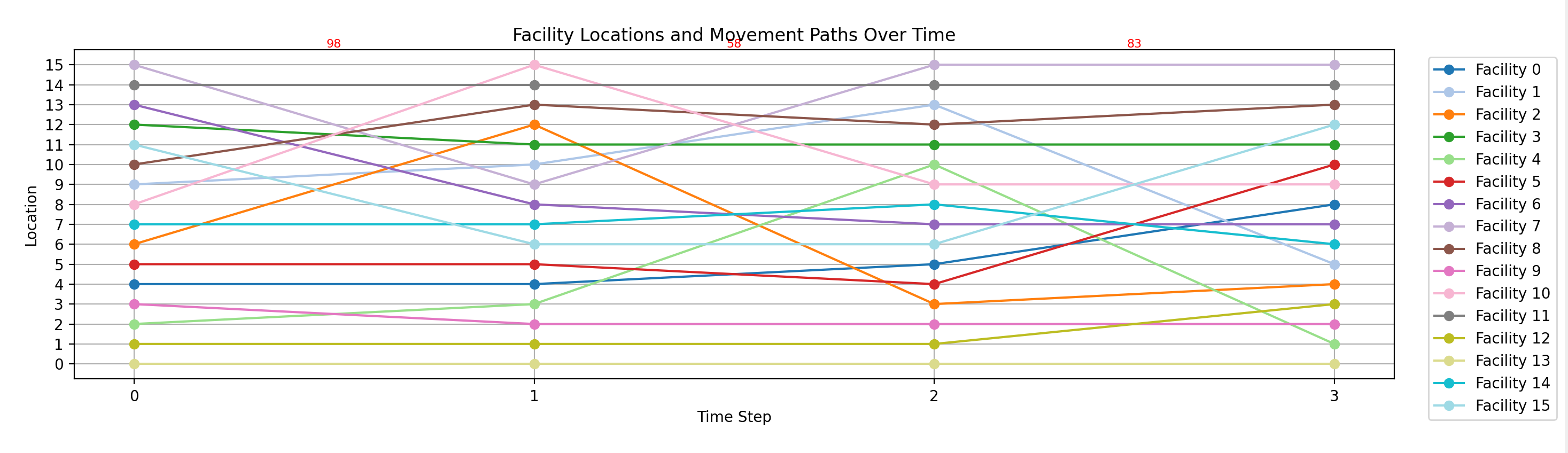 Data Results